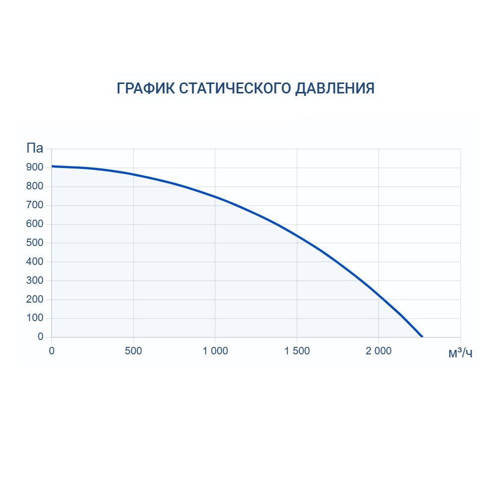 Приточно-вытяжная установка Turkov Zenit Standart X 1400 E