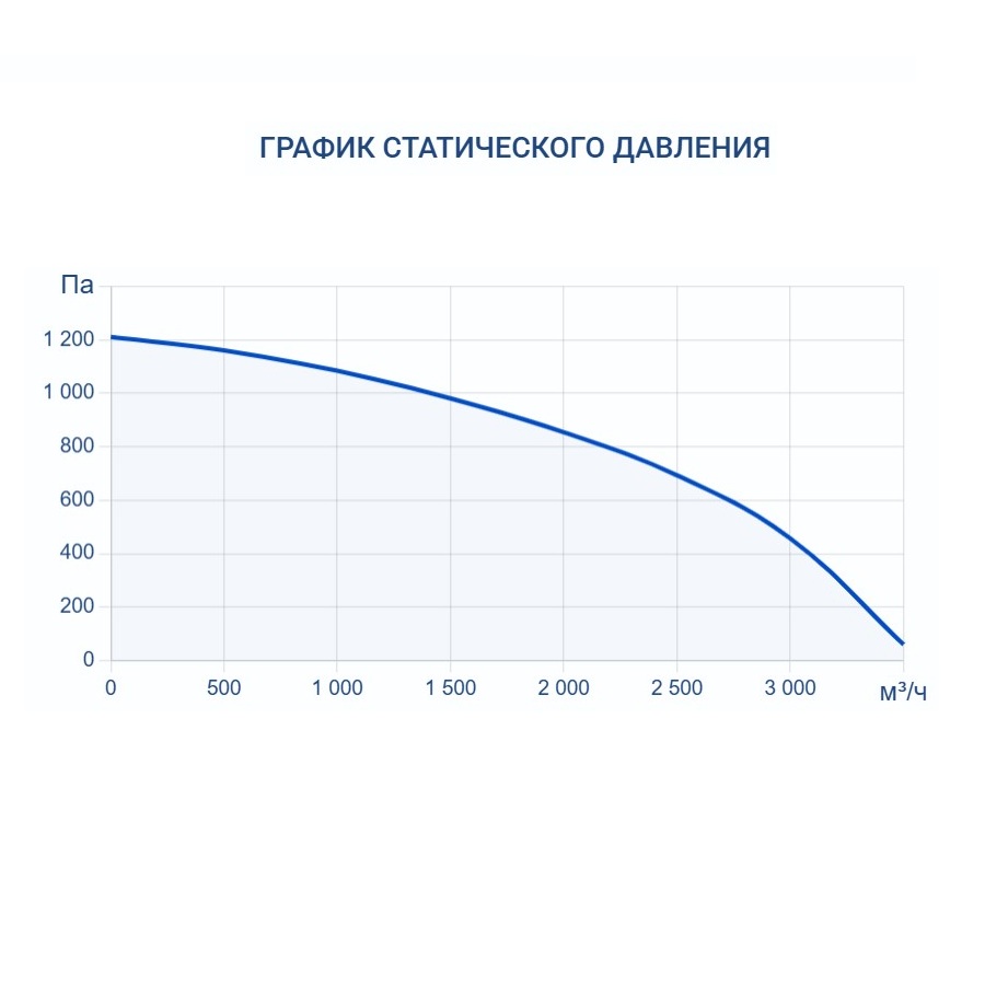 Приточно-вытяжная установка Turkov Zenit Heco X 3010 9E