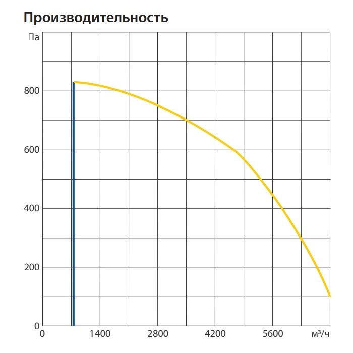 Изображение для товара Komfovent ОТД-S-5000-F-X
