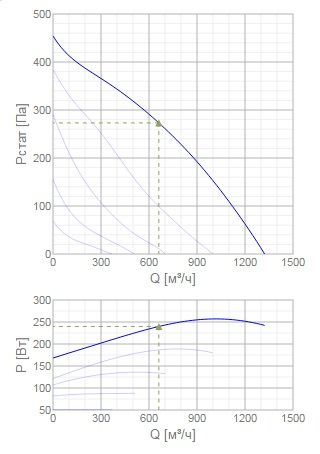 Изображение для товара Systemair KD 200 L1