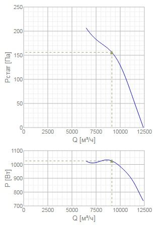 Изображение для товара Systemair AXC-EX 630-9/18°-4