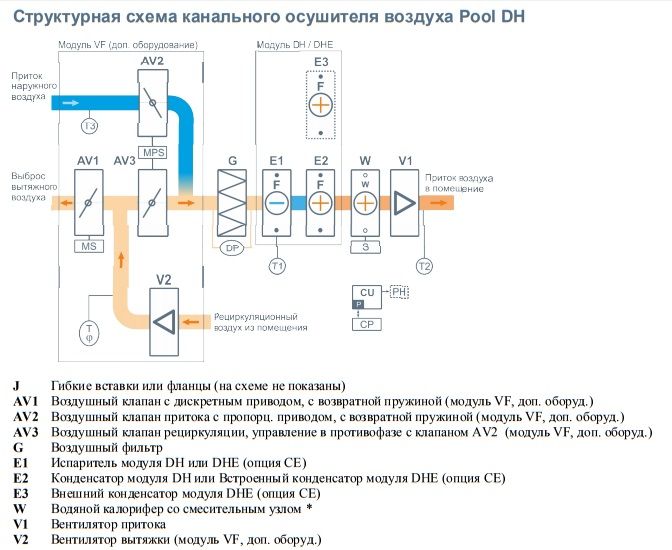 Изображение для товара Бризарт 6000 Pool DH