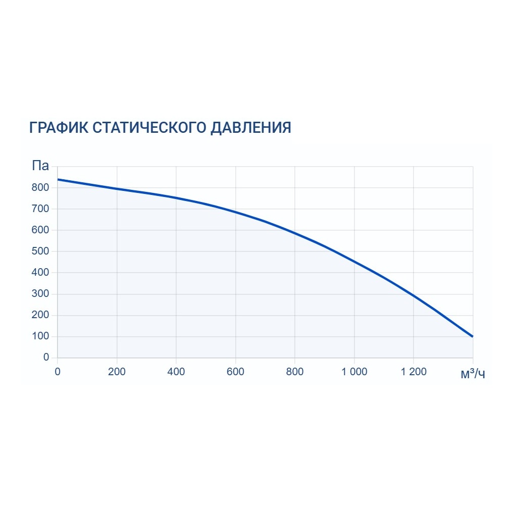 Приточно-вытяжная установка Turkov Zenit Standart X 1010 E