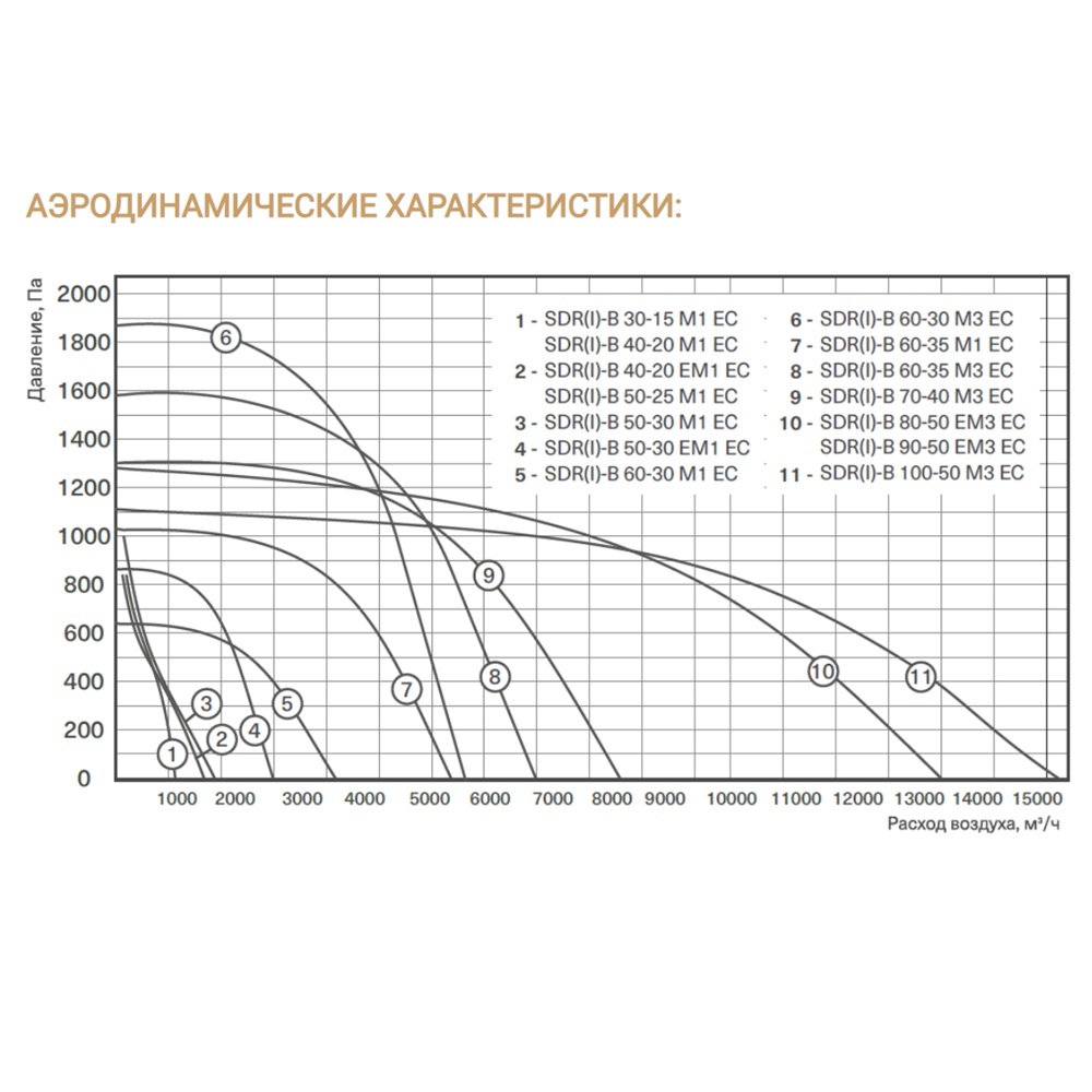 Изображение для товара Energolux SDRI-B 100-50 M3 EC