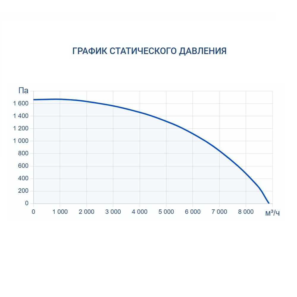 Приточно-вытяжная установка Turkov Zenit Standart S 8050 E