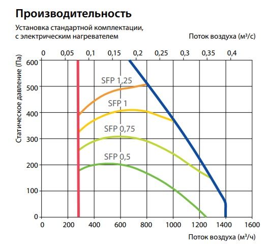 Изображение для товара Komfovent Verso CF 1300-V-E