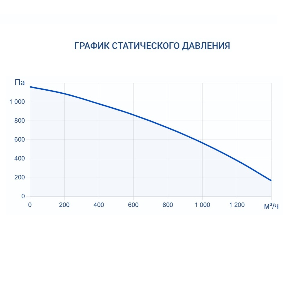 Приточно-вытяжная установка Turkov Zenit Heco X 1210 3/4,5E