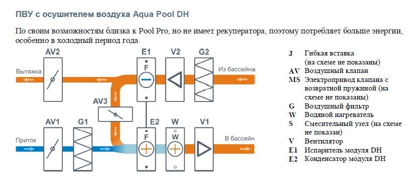 Изображение для товара Бризарт 3700 Aqua Pool DH