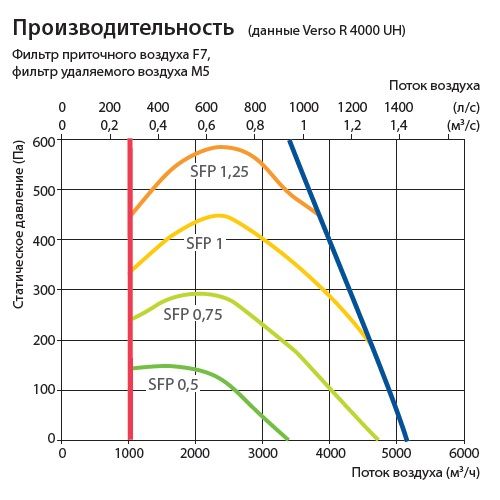 Изображение для товара Komfovent Verso R 4000-V-E