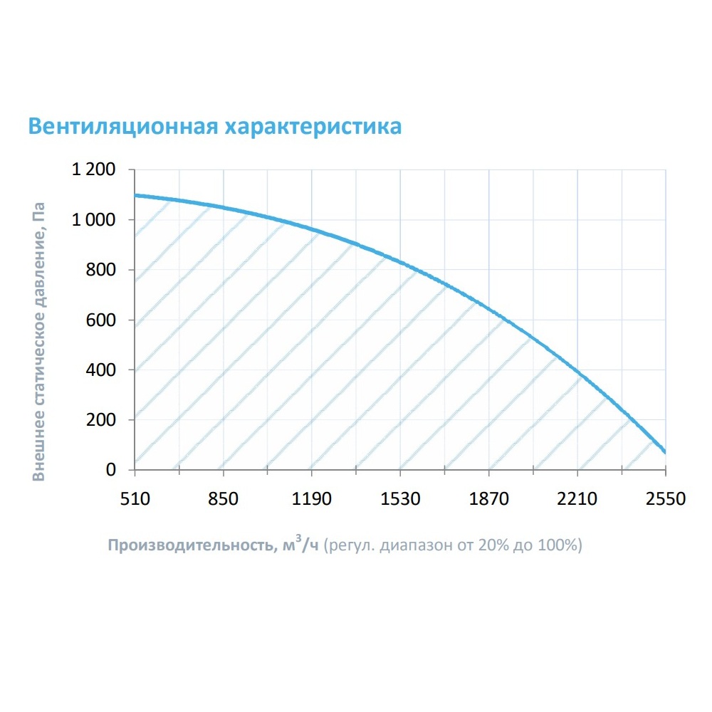 Изображение для товара Breezart 2700 Hybrid W ET22,5-380