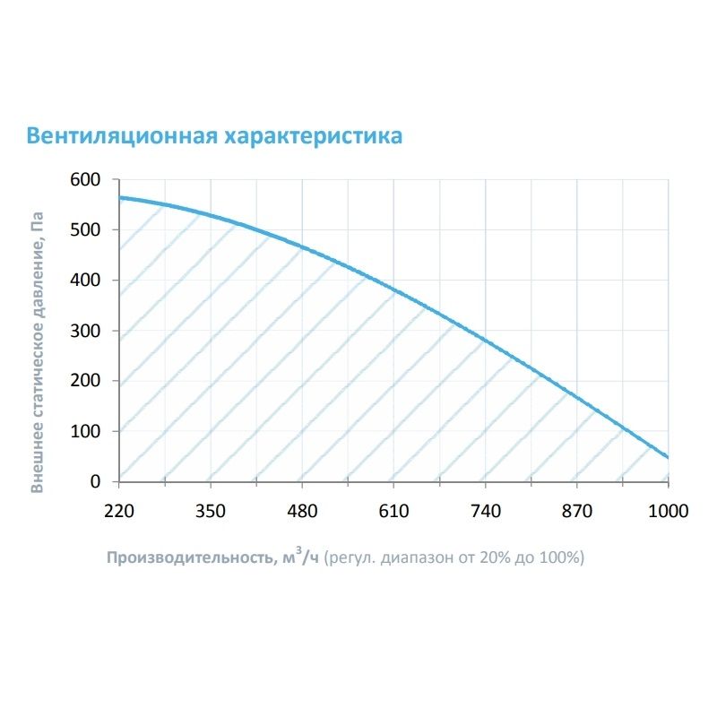 Приточная установка Breezart 1000FC Lux F 13,8