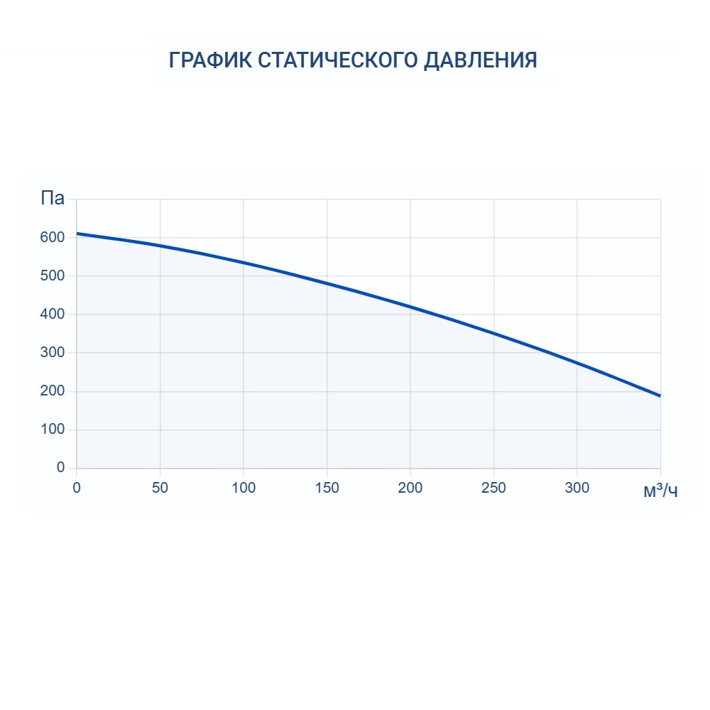 Приточно-вытяжная установка Turkov Zenit Standart X 300 E