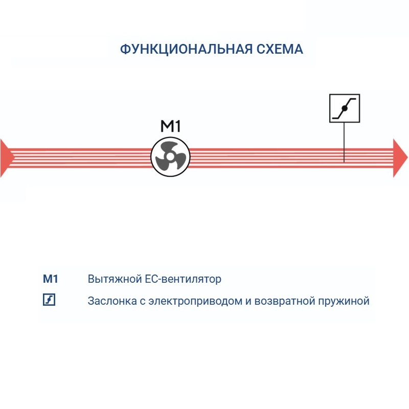 Вытяжная установка Turkov VBOX 590