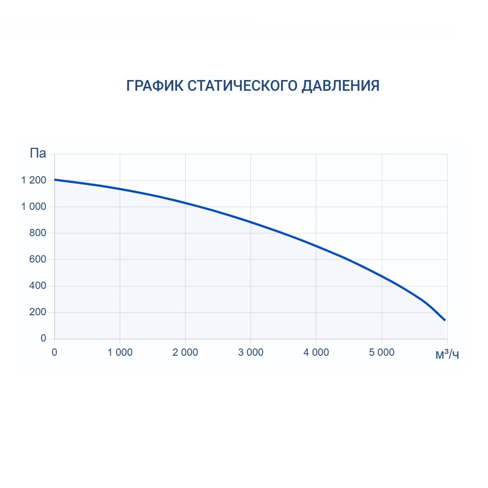 Приточно-вытяжная установка Turkov Hydra v 4000 WD