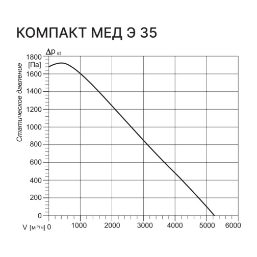 Изображение для товара Kentatsu Компакт МЕД Э 35 3.45