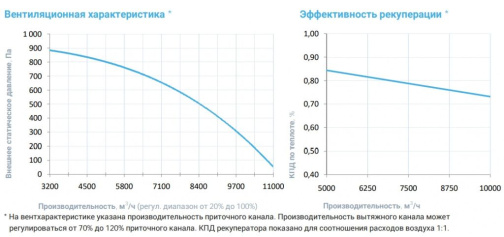 Изображение для товара Breezart 10000 Aqua RP F PB (без стоим. с/у)