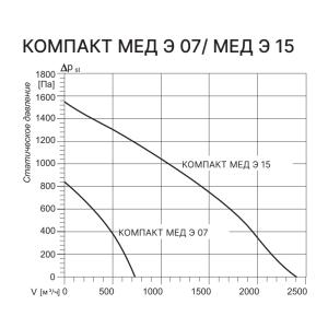Изображение для товара Kentatsu Компакт МЕД Э 15 1.15