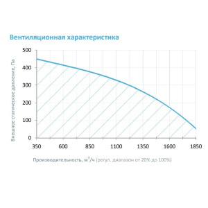 Изображение для товара Breezart 2000FC Lux W 16,8