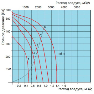 Изображение для товара Ostberg IRE 60x35 E3