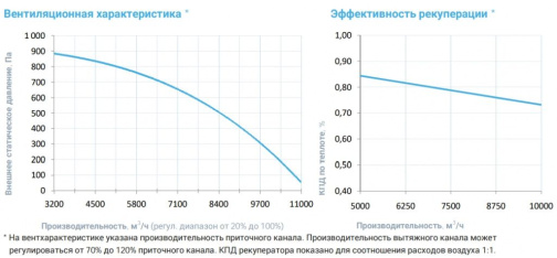 Изображение для товара Breezart 10000 Aqua RP W PB (без стоим. с/у)