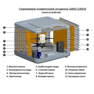 Изображение для товара Sabiel S180AL