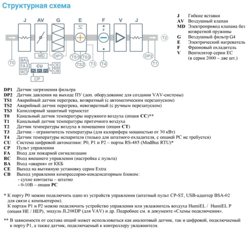 Изображение для товара Breezart 3700 Lux W ET30-380/3