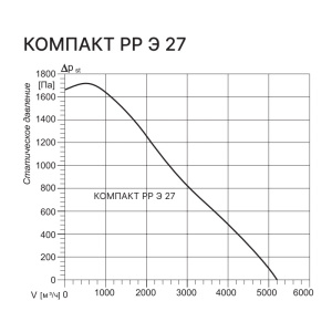 Изображение для товара Kentatsu Компакт РР (П) Э 27 7.5