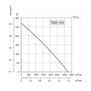 Изображение для товара Sysimple TKBR 450T