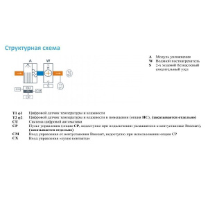 Изображение для товара Breezart 10000 Humi Aqua