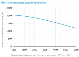 Изображение для товара Breezart 6000 Extra AC