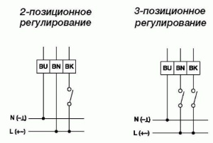 Изображение для товара Gruner 227-230-08