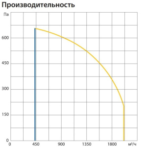 Изображение для товара Komfovent ОТД-R-2000-U-HW-M5/M5-GTC-L/A