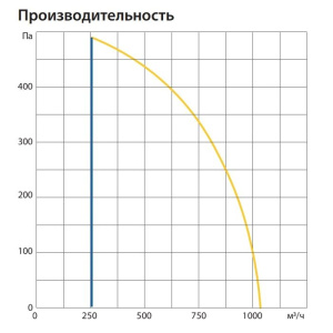 Изображение для товара Komfovent ОТД-R-1000-U-E-F7/M5-GTC-SL/A