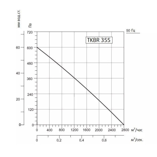 Изображение для товара Sysimple TKBR 355M