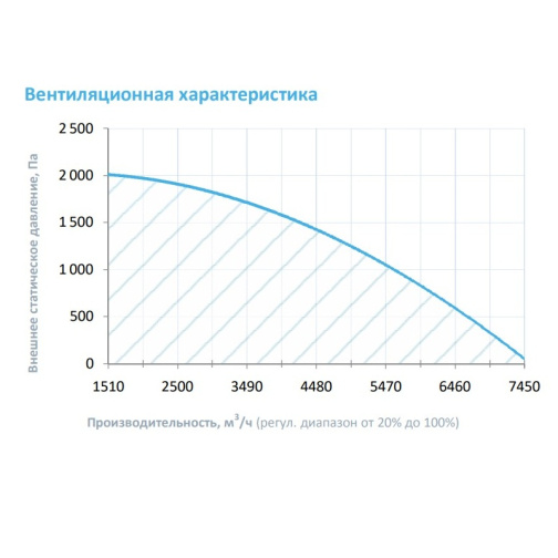 Изображение для товара Breezart 6000 Hybrid F ET75-380