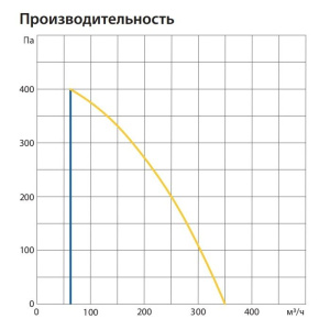 Изображение для товара Komfovent ОТД-R-300-V-E-F7/M5-GTC-L/A