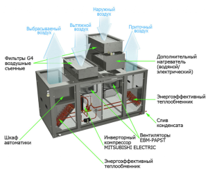 Изображение для товара GlobalVent Climate Vi-042