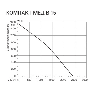 Изображение для товара Kentatsu Компакт МЕД В 15 2