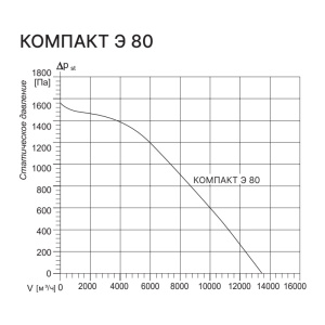Изображение для товара Kentatsu Компакт Э 80 3.104