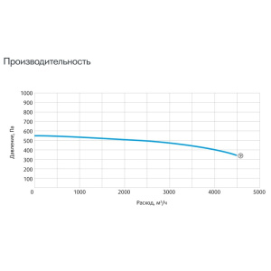 Изображение для товара Sysimple CPRF 250-F4T