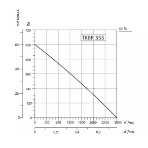 Изображение для товара Sysimple TKBR 355T