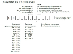 Изображение для товара Carel UE005XL001