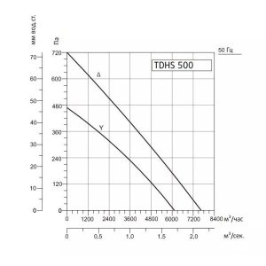 Изображение для товара Sysimple TDHS 500