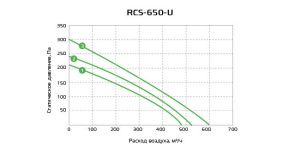 Изображение для товара Royal Clima RCS-650-U