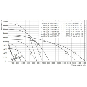 Изображение для товара Energolux SDR-B 60-35 M3 EC