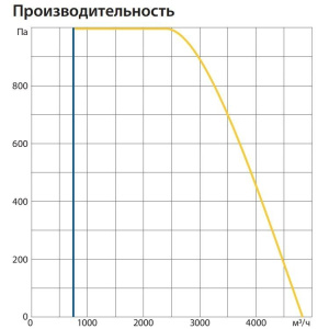 Изображение для товара Komfovent ОТД-R-4000-U-HW-M5/M5-GTC-SL/A