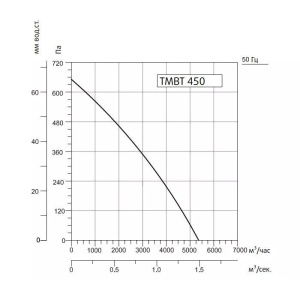 Изображение для товара Sysimple TMBT 450T