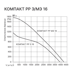 Изображение для товара Kentatsu Компакт РР (Л) Э 16 3.8