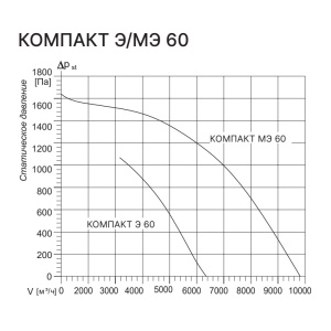Изображение для товара Kentatsu Компакт Э 60 3.70