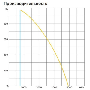 Изображение для товара Komfovent ОТД-R-3000-U-E-M5/M5-GTC-SL/A